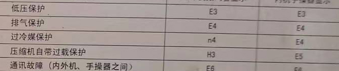 攀枝花空调电话在哪里找